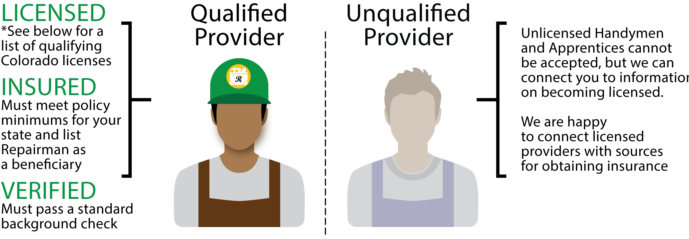 Repairman-App-Provider-Qualifications-and-App-Support