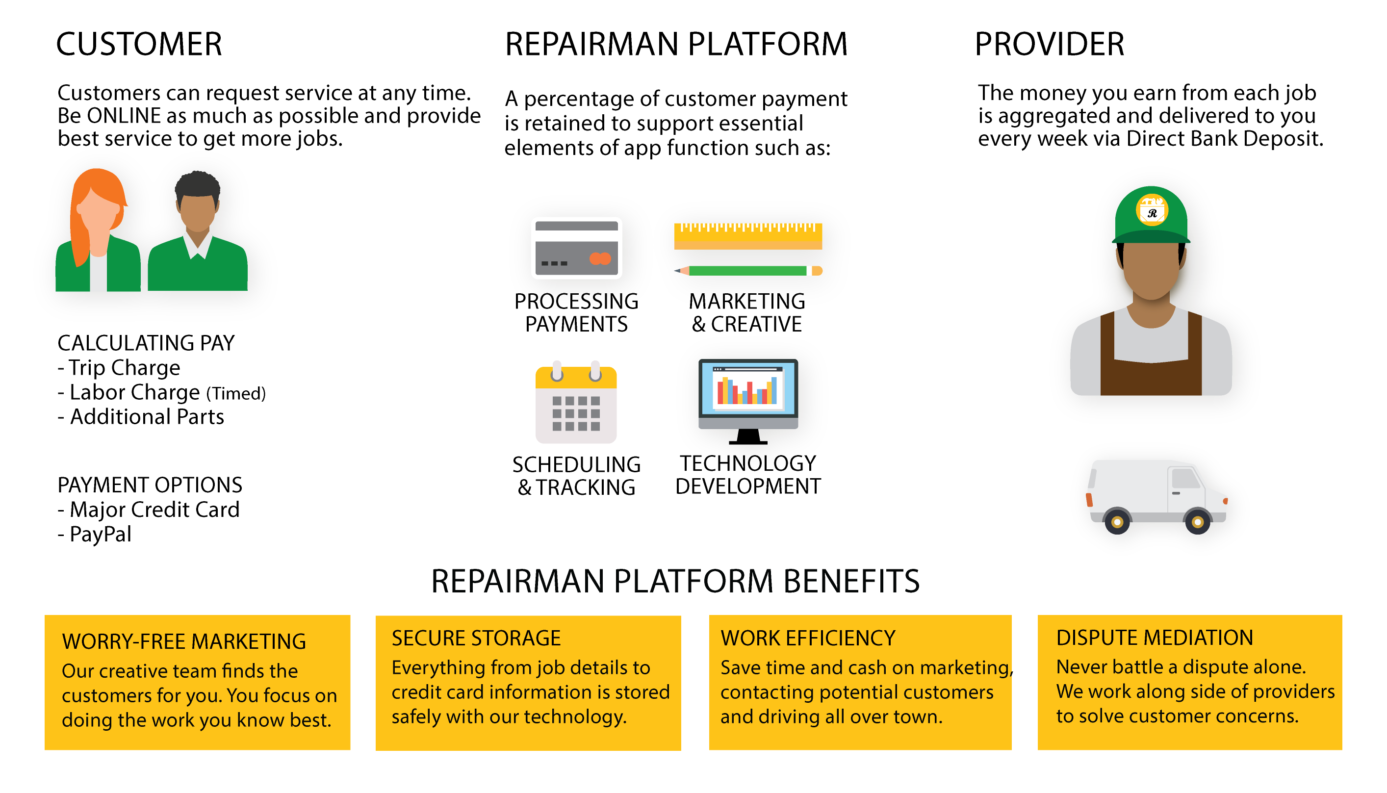Repairman-App-How-it-works-Provider-Infographic