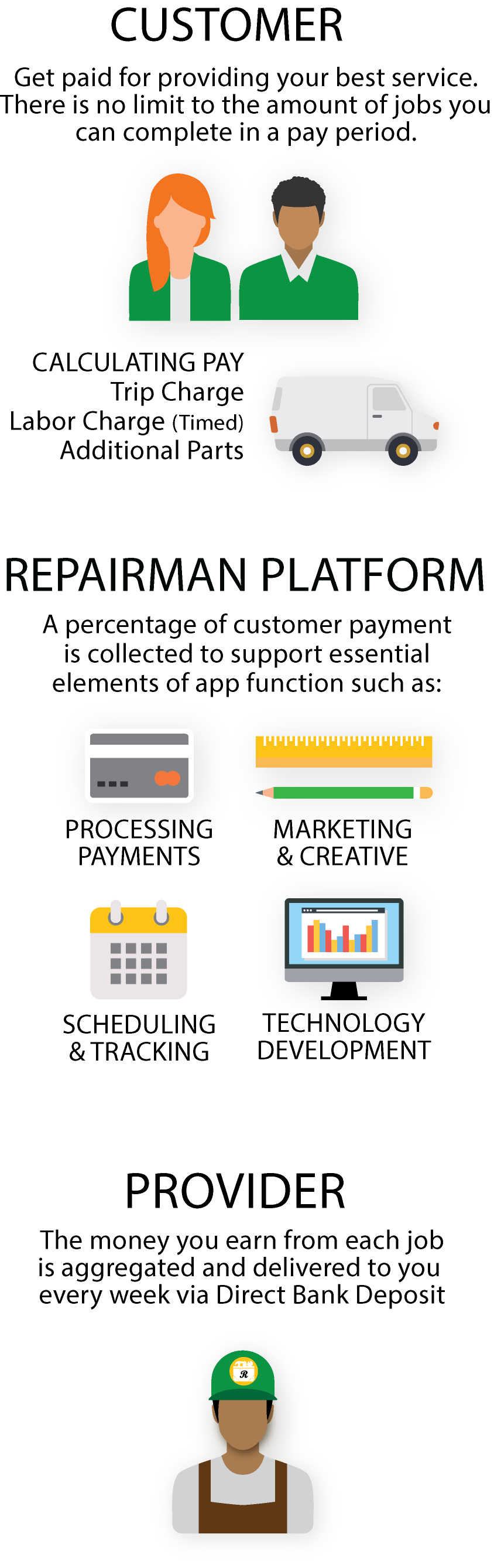 Repairman-App-Provider-Payment-Process-Mobile